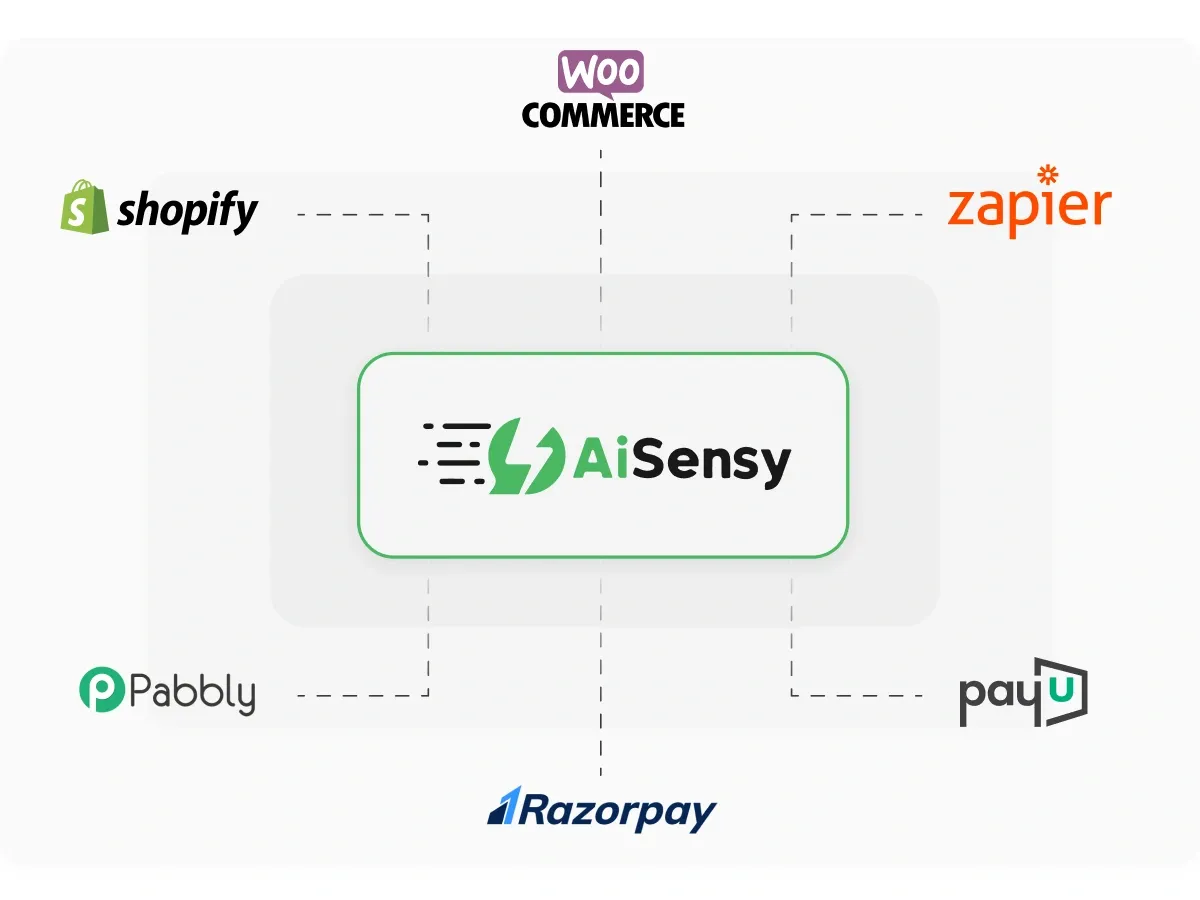 WhatsApp API integrations with AIDM