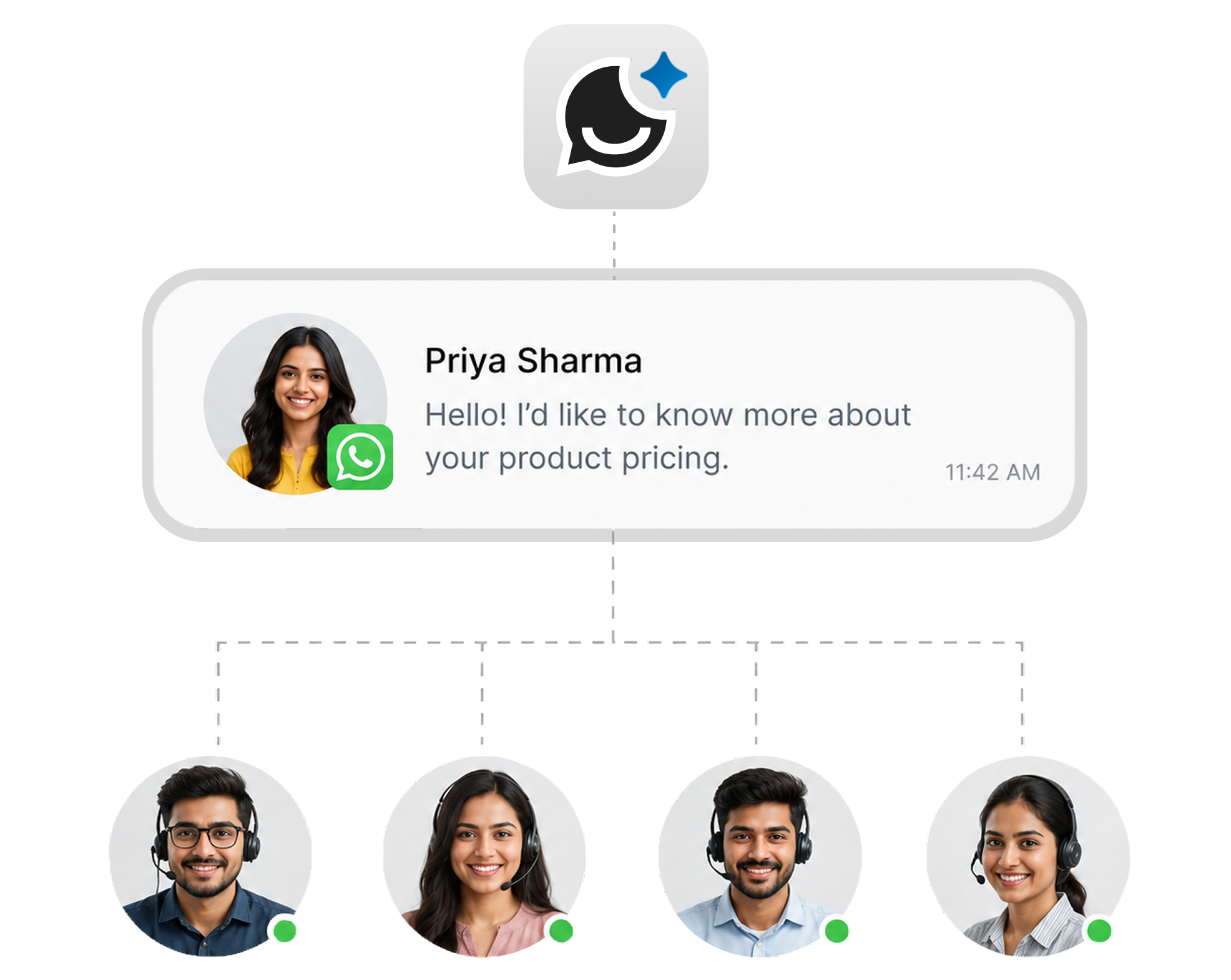 Shared team inbox for WhatsApp customer support