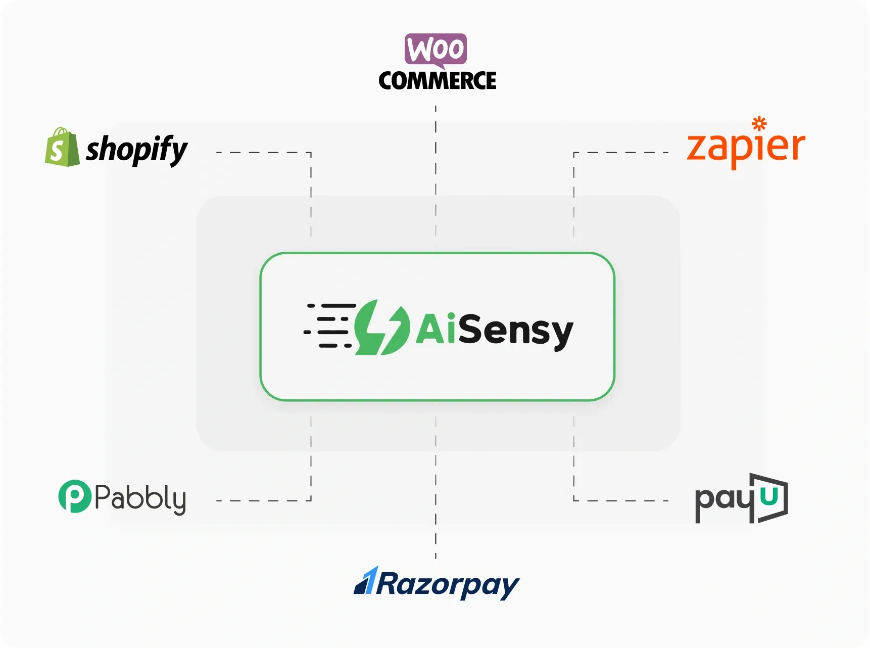 Integrate with your existing stack