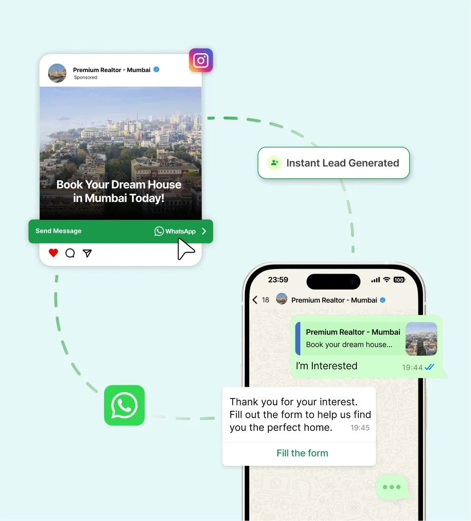 Run ads that redirect to WhatsApp