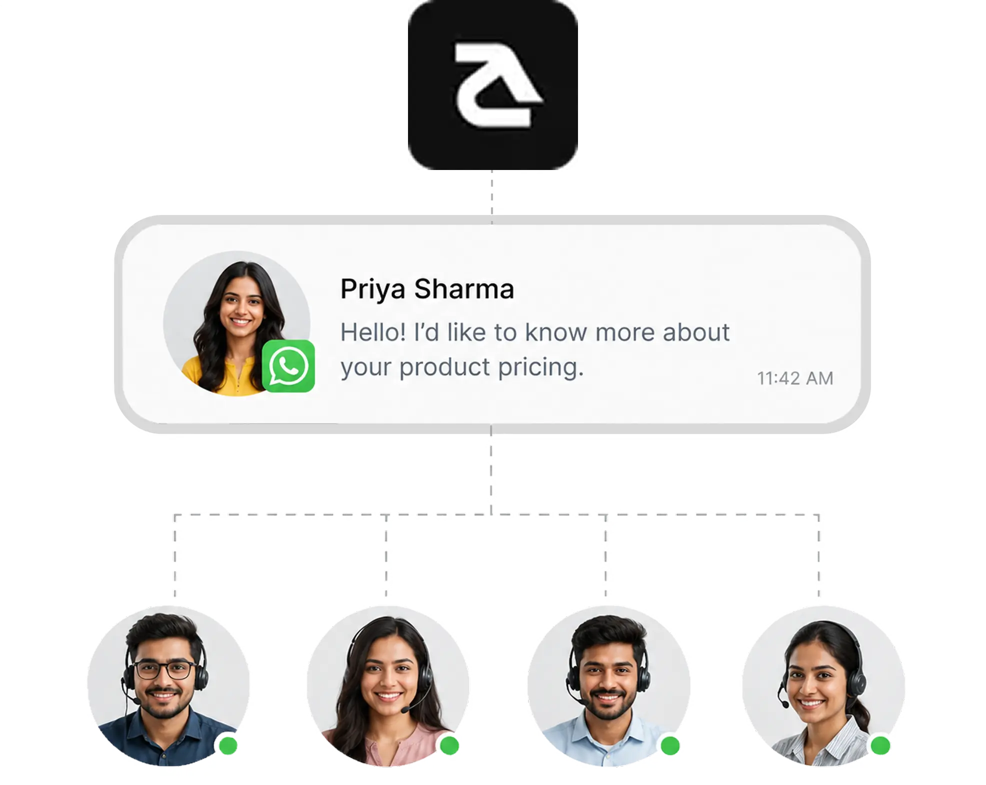 WhatsApp for customer support